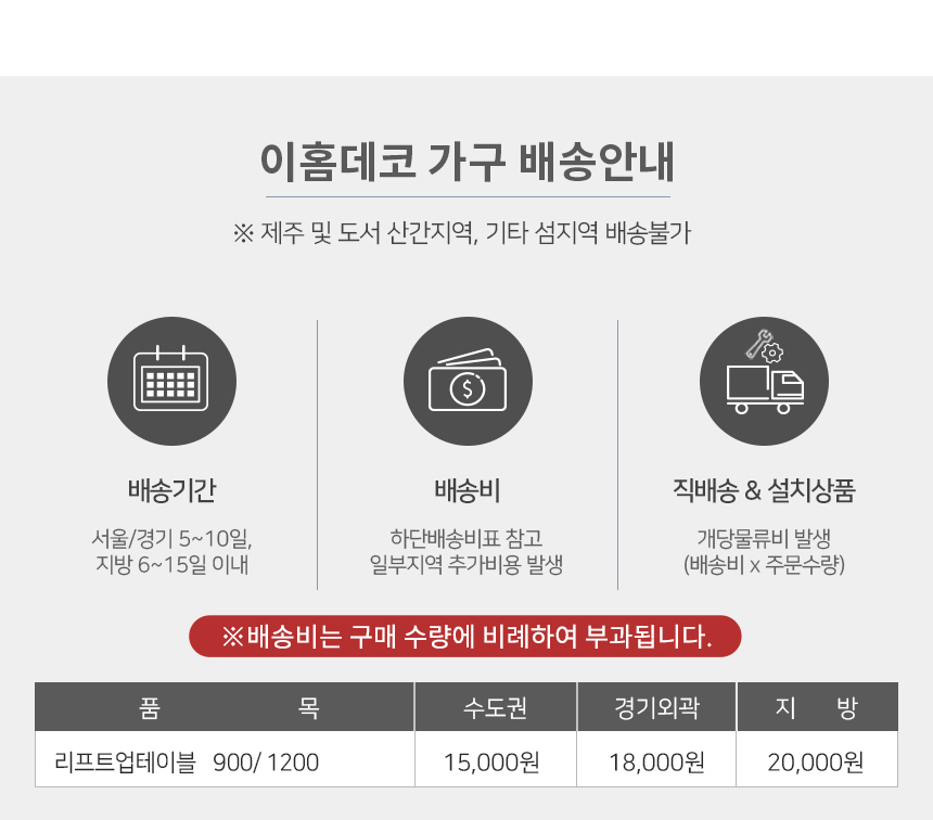 상품의 상세 설명 이미지
