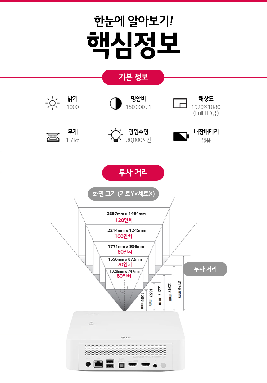 상품의 상세 설명 이미지