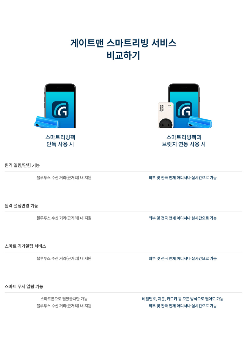 상품의 상세 설명 이미지