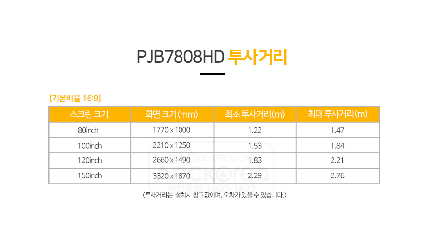 상품의 상세 설명 이미지