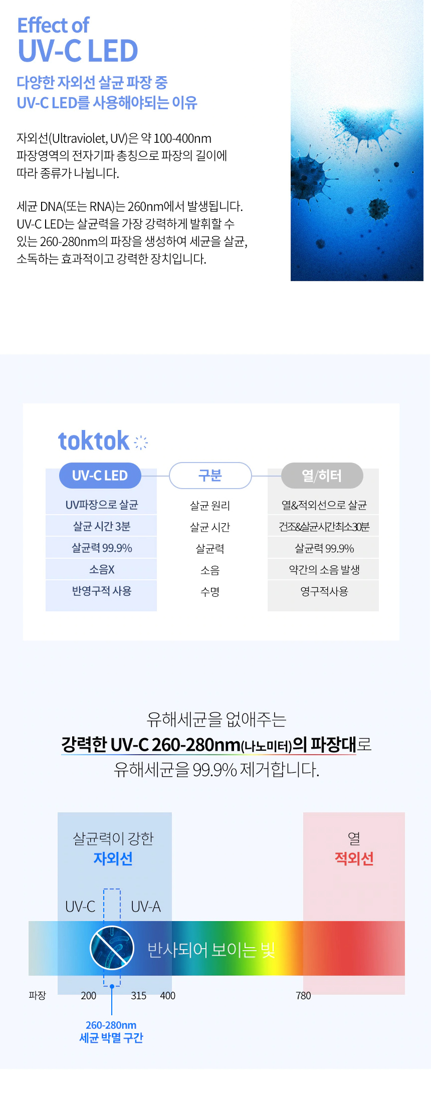 상품의 상세 설명 이미지