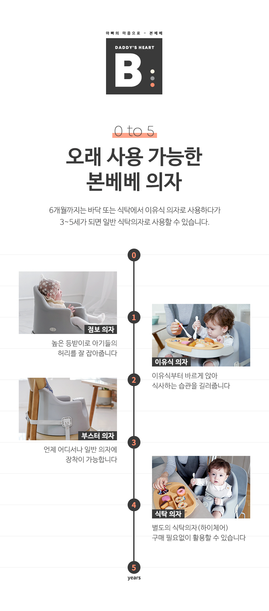 master_02_0to5.jpg