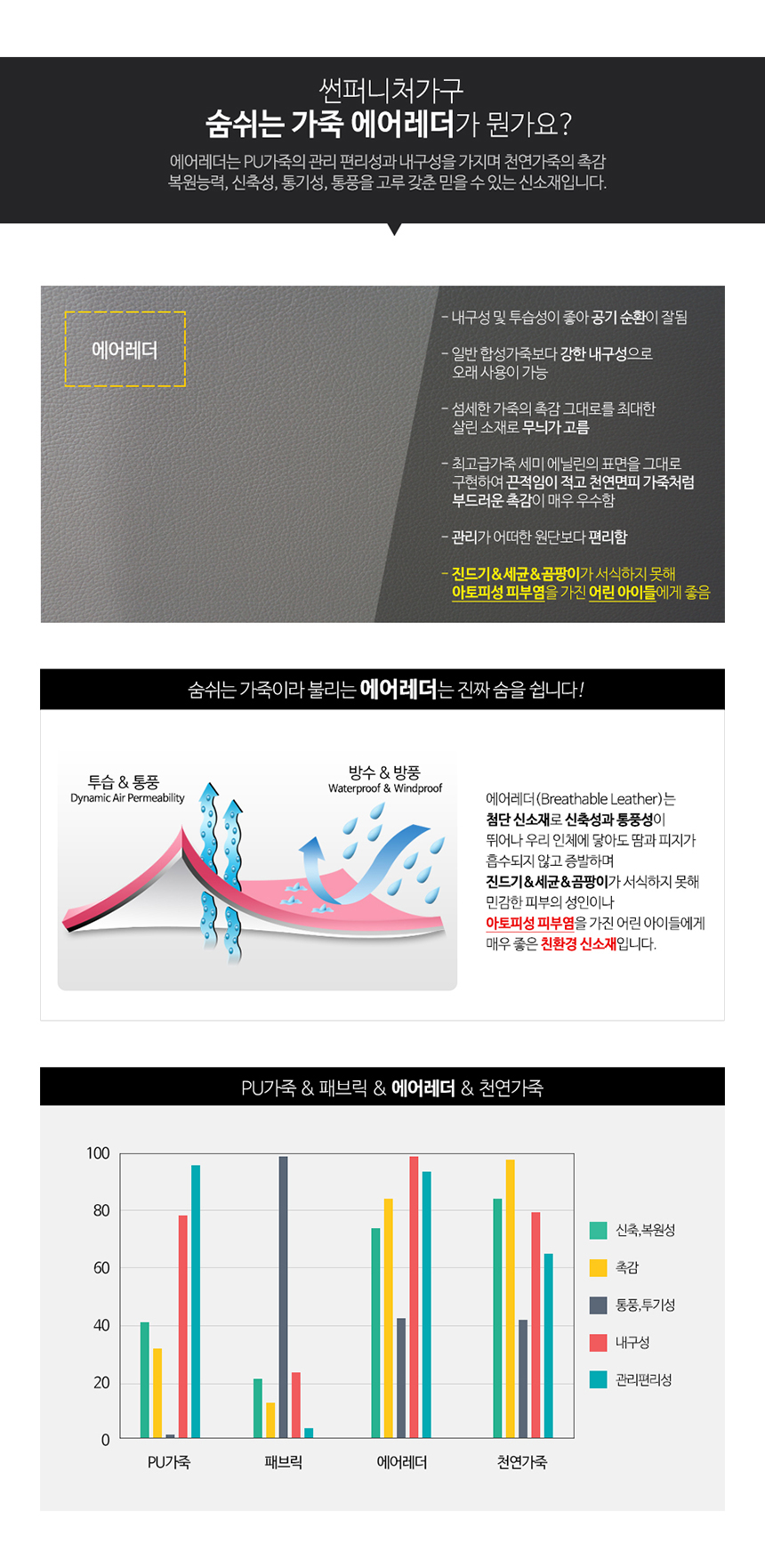 상품의 상세 설명 이미지