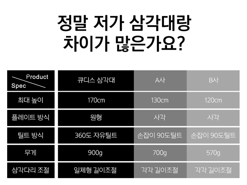 휴대폰액세서리 > LED_링조명1개+삼각대1개 | 오늘의집 쇼핑 LED_링조명1개+삼각대1개