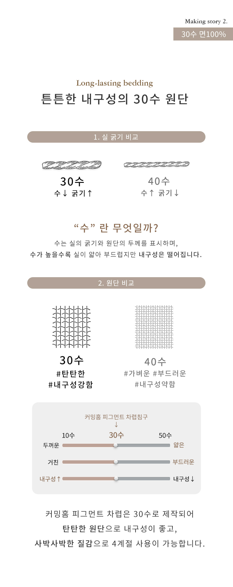 내구성30수