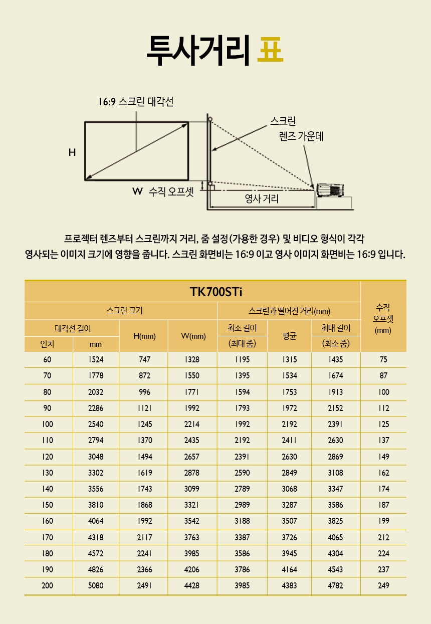 상품의 상세 설명 이미지