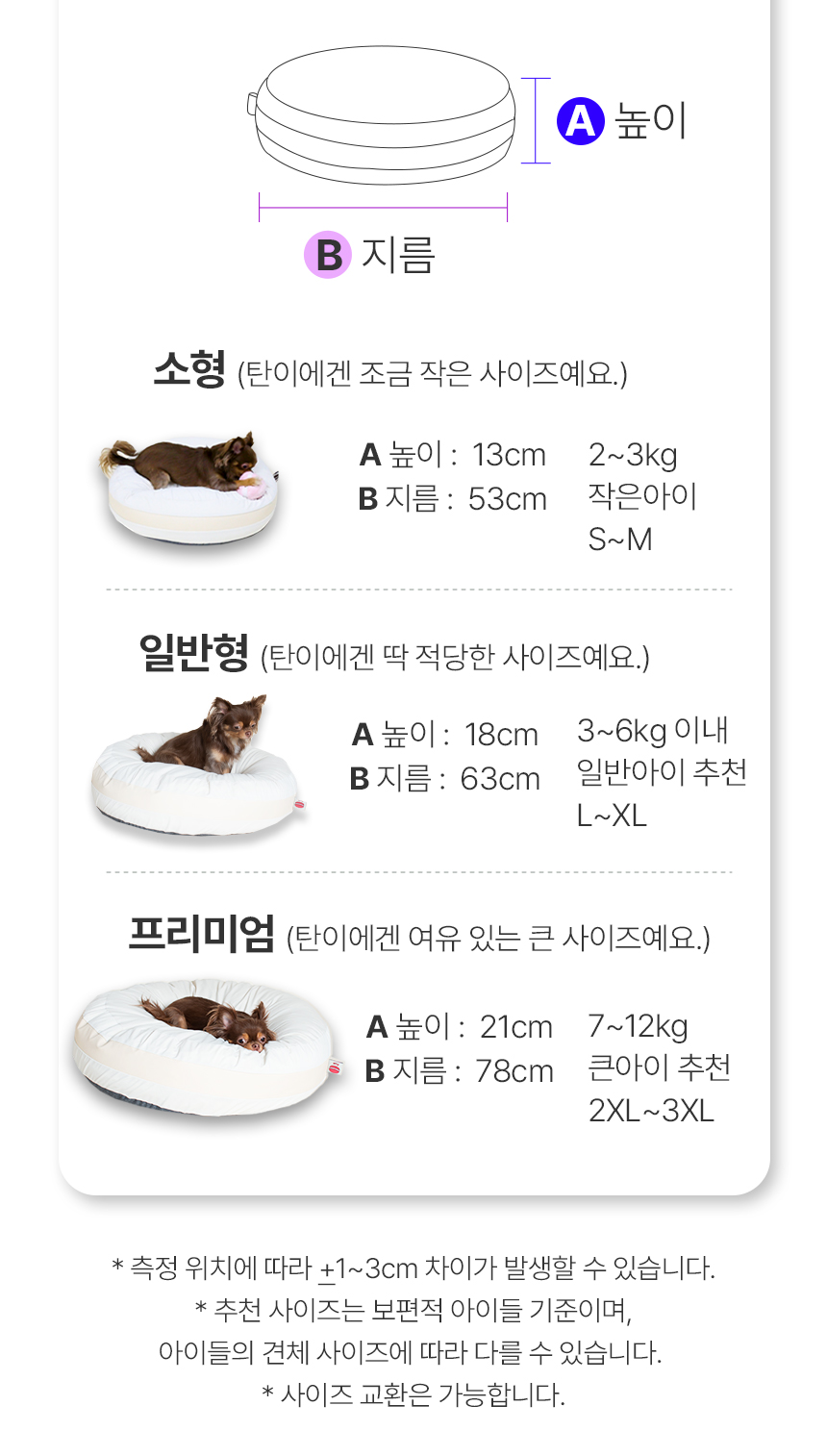 상품의 상세 설명 이미지