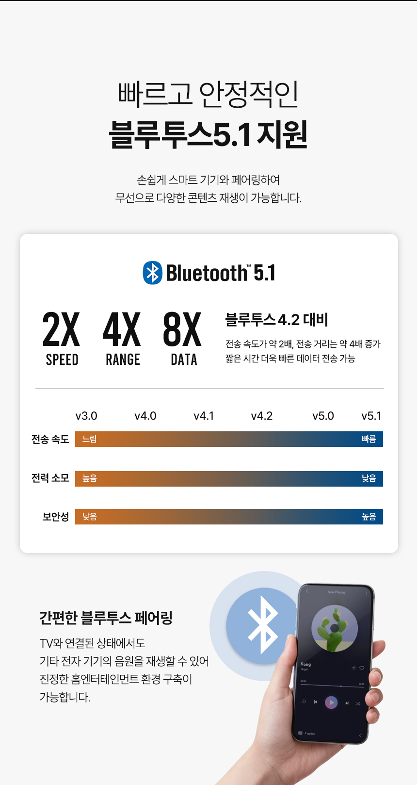 스피커 > 180W 프리미엄 사운드바 블루투스 5.1지원 리모컨 둘비애트모스 2.1채널 | 오늘의집 쇼핑 180W 프리미엄 사운드바 블루투스 5.1지원... 