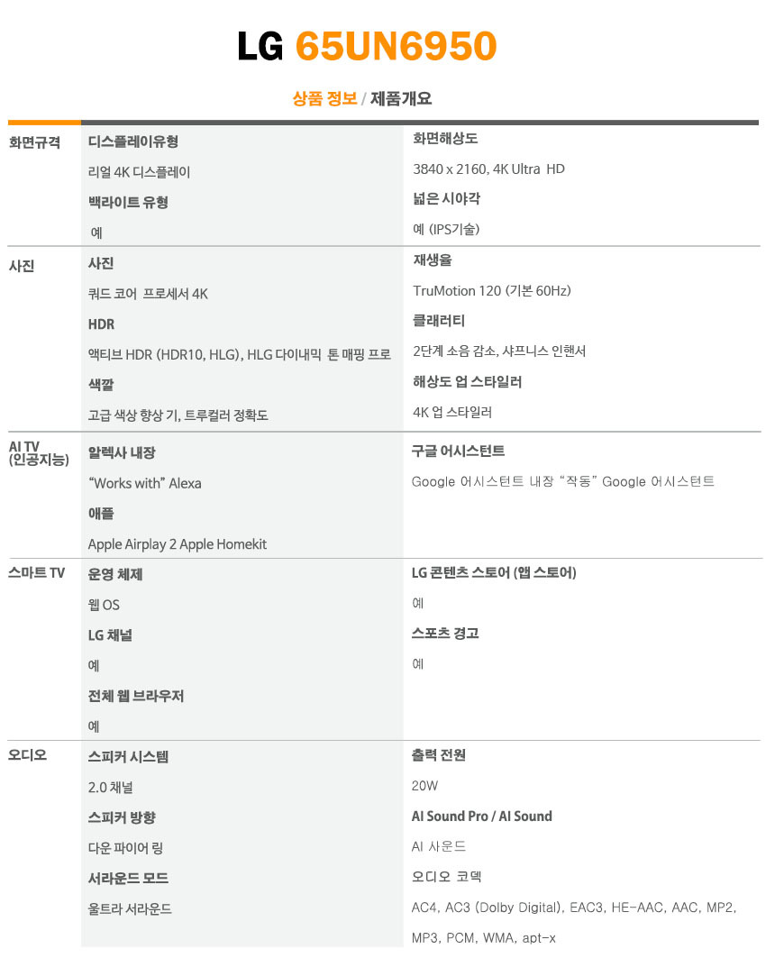 상품의 상세 설명 이미지